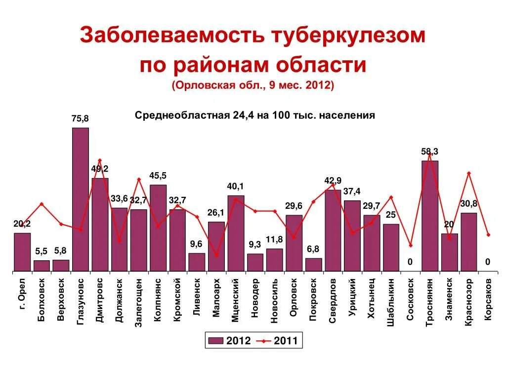 Туберкулез челябинск