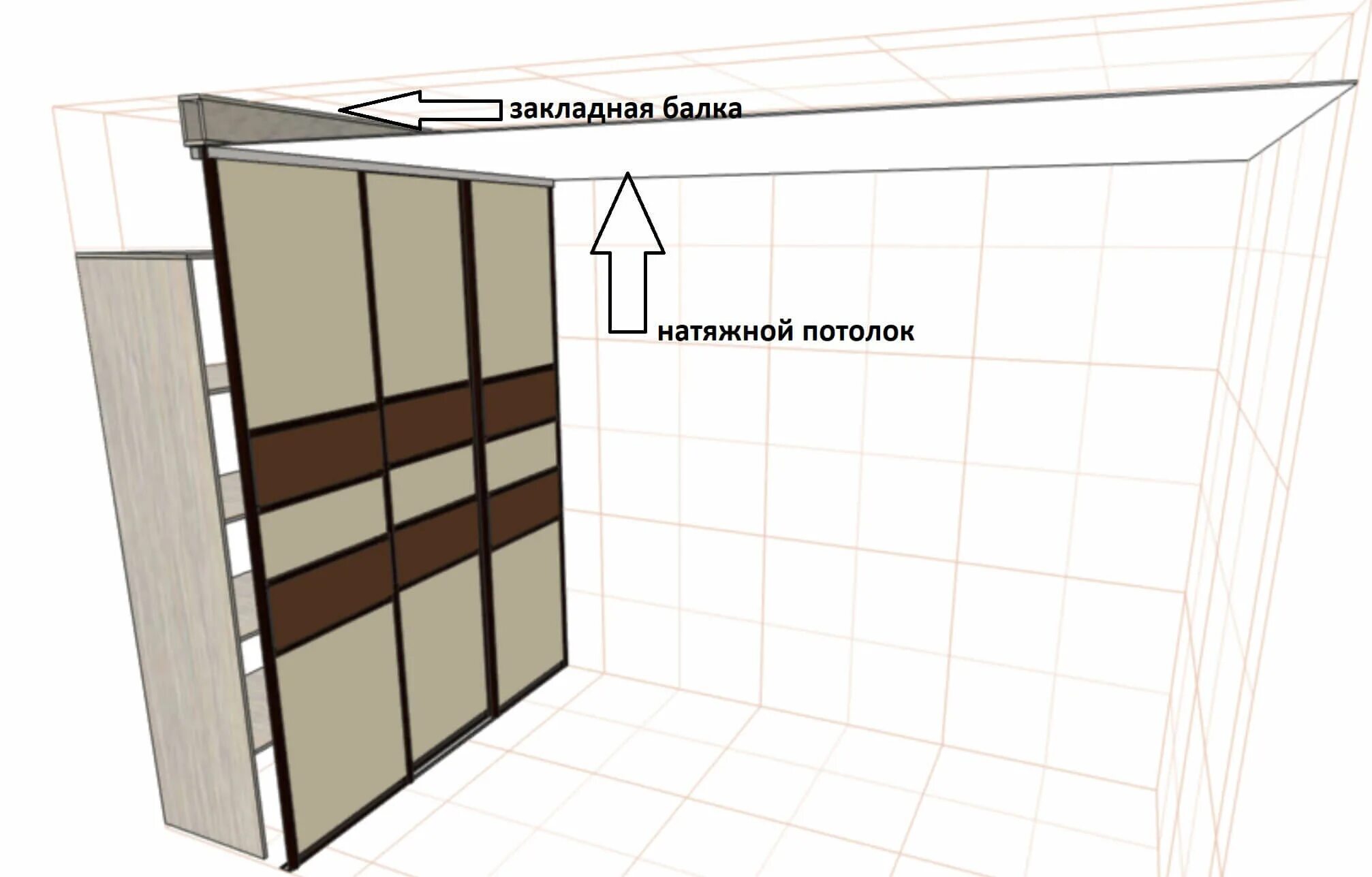 Закладные для шкафа купе в натяжном потолке. Закладные под встроенный шкаф купе. Закладные для встроенного шкафа. Закладные для шкафа купе. Как крепится шкаф купе