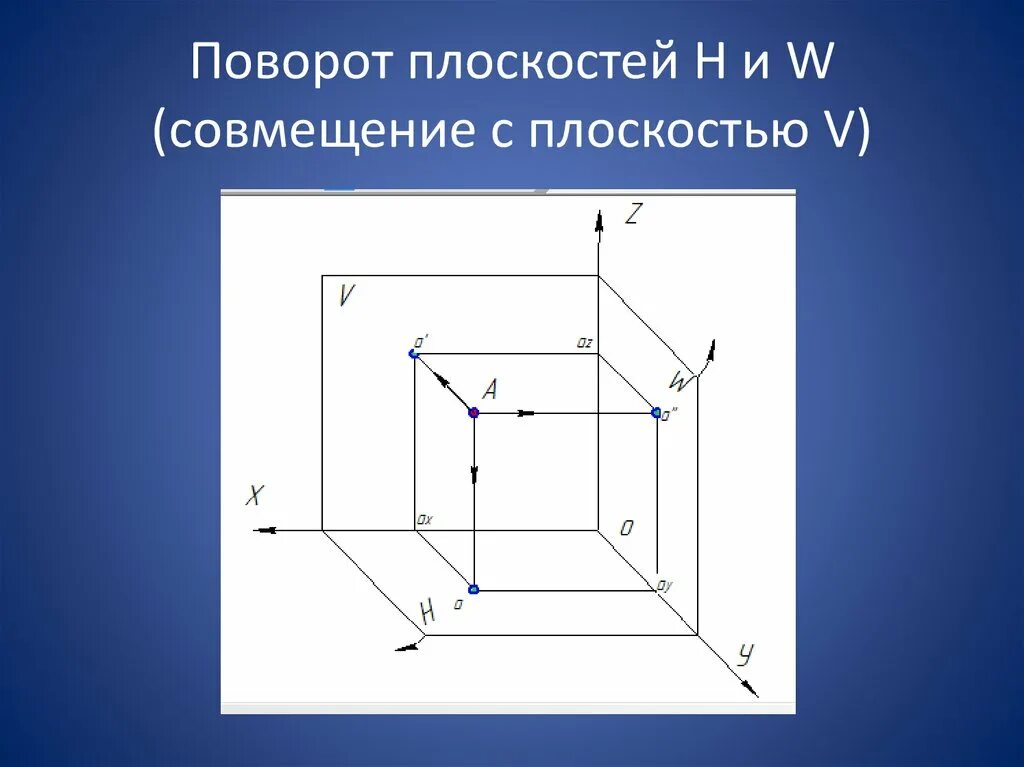 Как изобразить 3 плоскости. Проецирование точки. Плоскости проекций. Проецирование точки на три плоскости. Проекция точки в трех плоскостях.