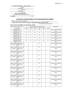 Протокол сопротивление