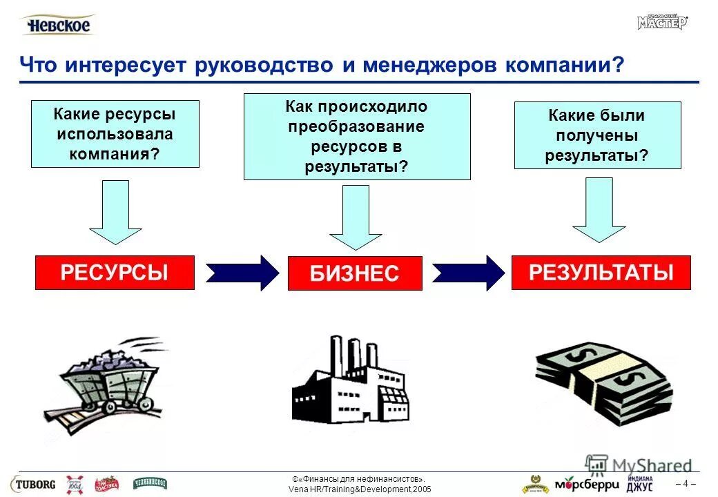 Строительные материалы и конструкции. Ресурсы и факторы производства. Материальные ресурсы. Работ используемые ресурсы материалы в. Цифровые ресурсы на уроке.