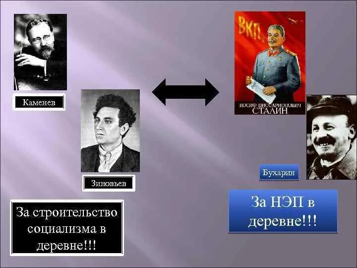 Каменев бухарин. Каменев бухарин. Каменев бухарин. Каменев бухарин. Каменев бухарин.