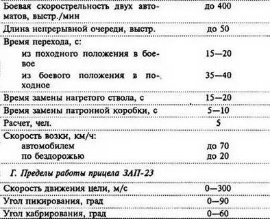 Зу 23 дальность