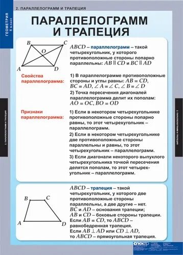 Свойства параллелограмма b nhfgtwbq. Свойства параллелограмма и трапеции. Таблица по геометрии. Свойства и признаки параллелограмма и трапеции.