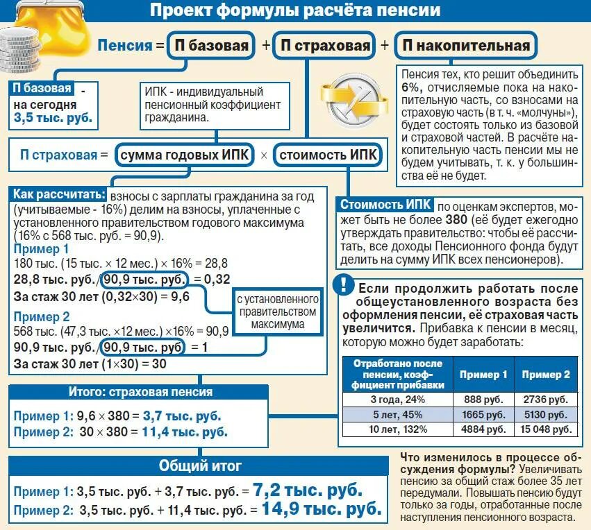 Пенсия после расчета. Формула расчета пенсии. Пример расчета пенсии. Формула посчетапенсии. Схема расчета пенсии.