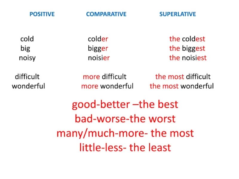 Comparative superlative table. Comparative superlative table