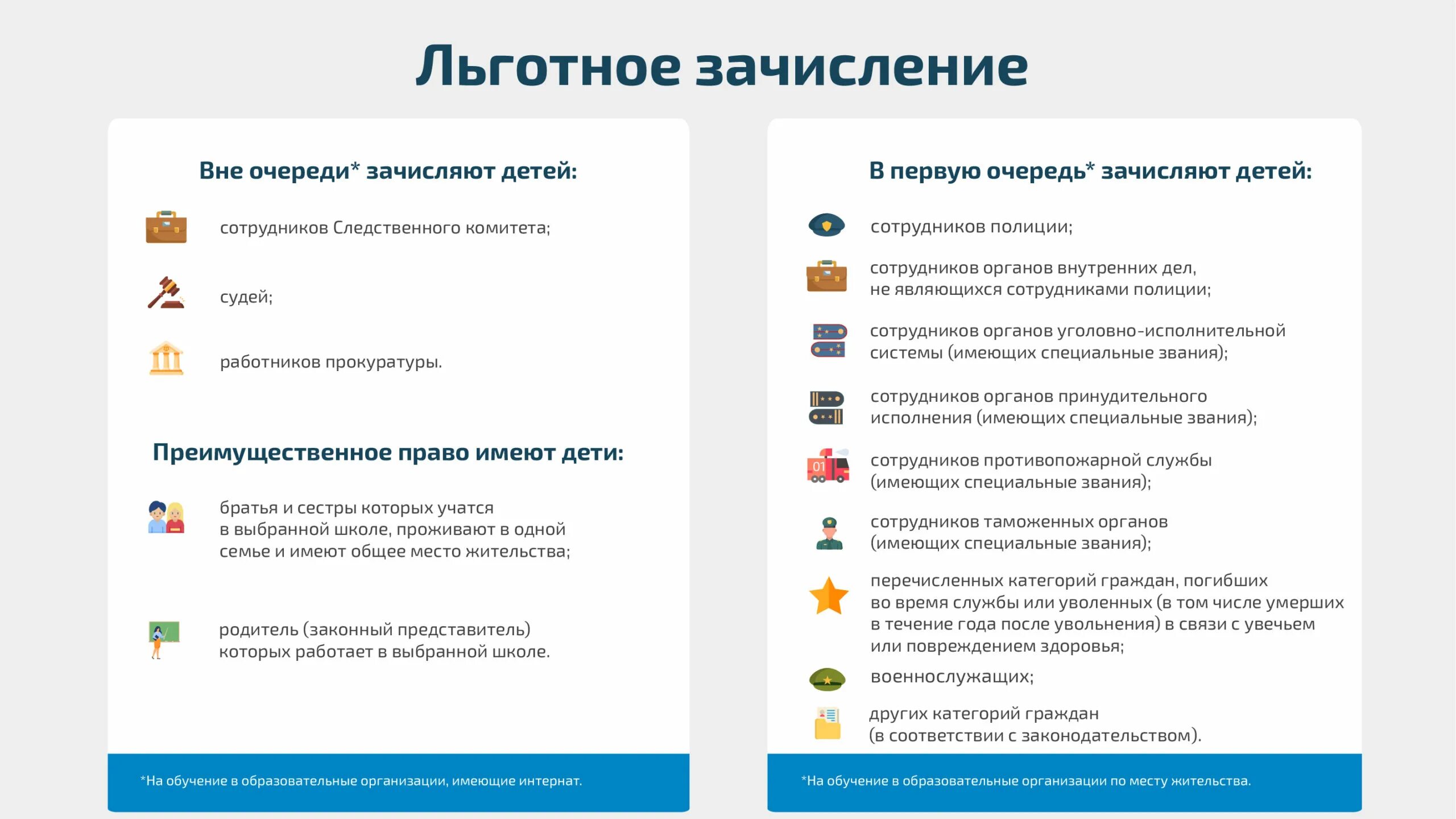 Льготная категория детей. Льготное зачисление в школу 2023. Льготное зачисление в первый класс. Льготное зачисление в 1 класс. Зачисление в школу 1 класс.