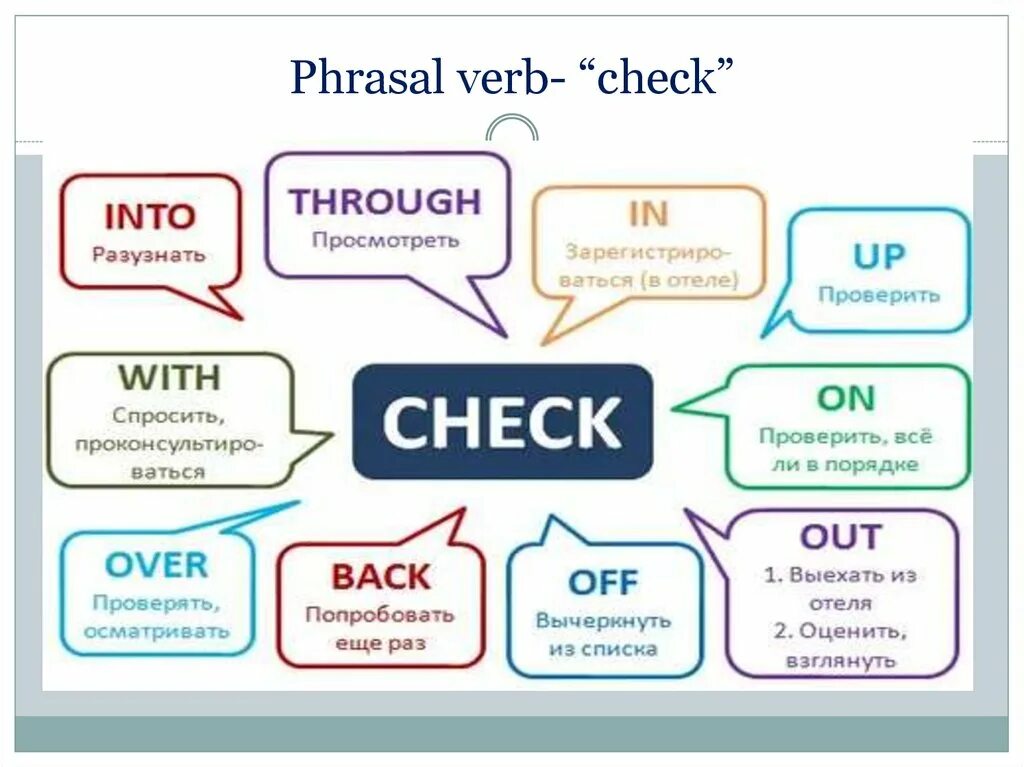 Фразовые глаголы в английском языке hold. Hold up Фразовый глагол. Фразовые глаголы в английском check. Фразовые глаголы в английском look. Правильные фразовые глаголы