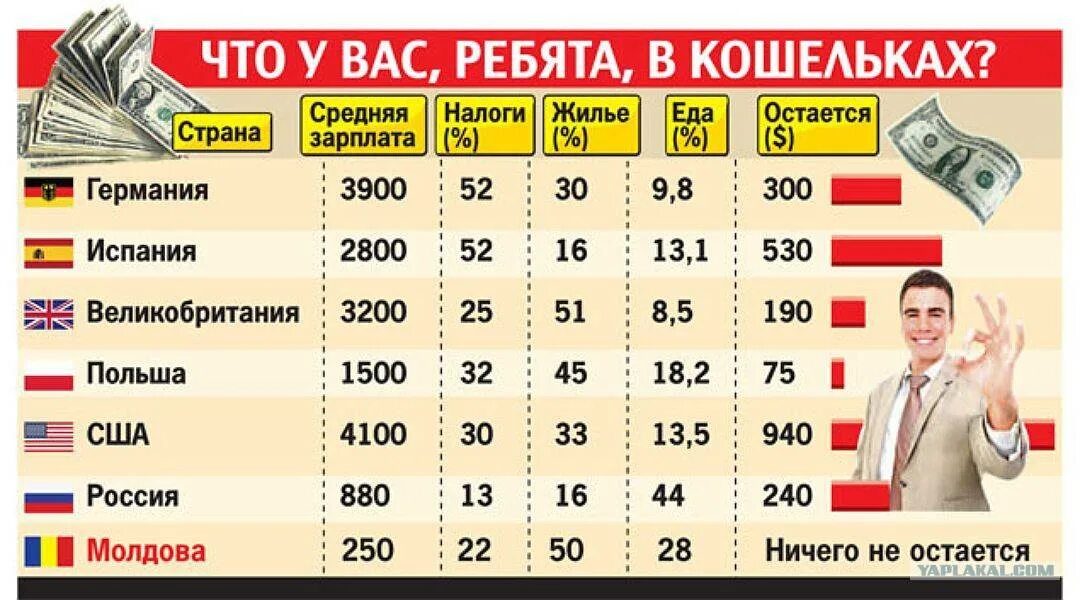 Сколько зарабатывает мелстрой в рублях. Зарплата в Америке. Средняя зарплата в США. Среднестатистическая зарплата в Америке. Зарплата среднего класса в США.