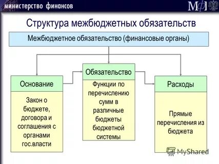 Бюджет договора