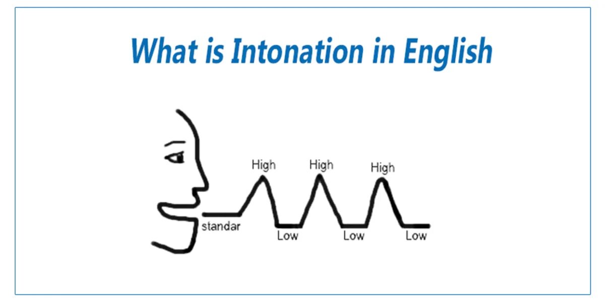 What is intonation in English. Интонация в английском языке. Восходящая Интонация в английском. Типы интонации в английском. Head of function