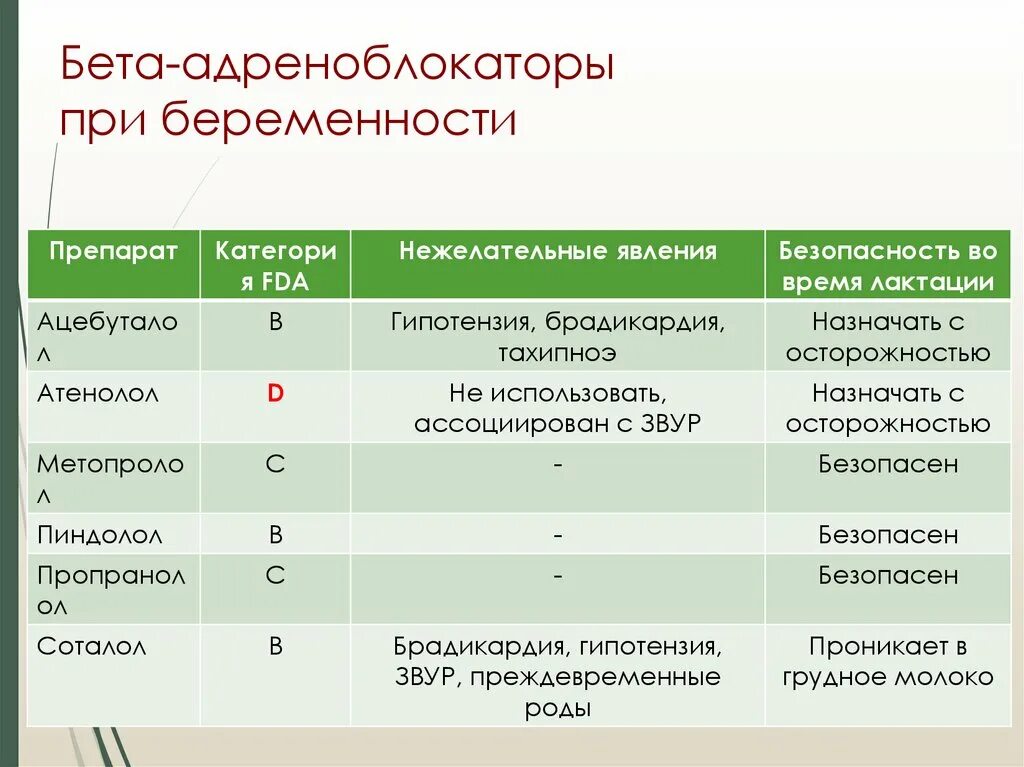 Препараты группы бета адреноблокаторов. Бета 2 адреноблокаторы препараты. Бета адреноблокаторы. Бетта адреноблокаторы. Селективные бета блокаторы.