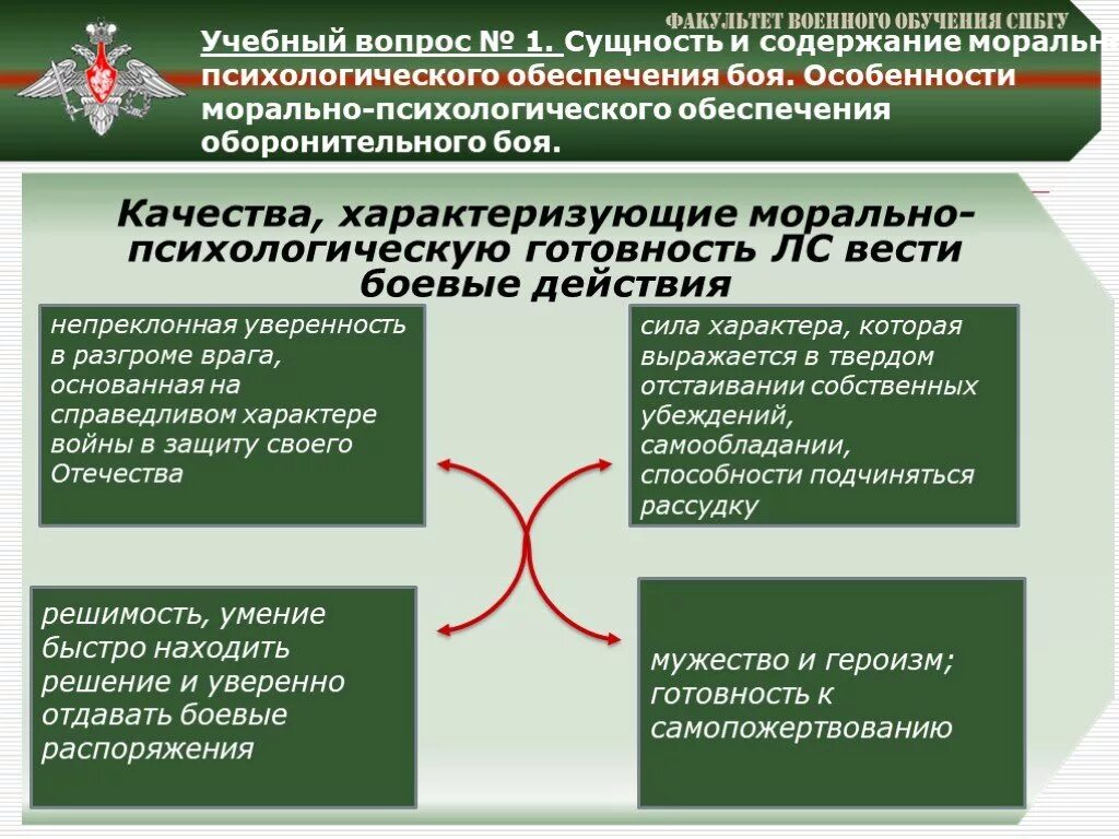 Морально-психологическое обеспечение боевых действий. Морально-психологическое обеспечение боевой готовности. Морально-психологическое обеспечение военнослужащих. Морально-психологическая подготовка военнослужащих.