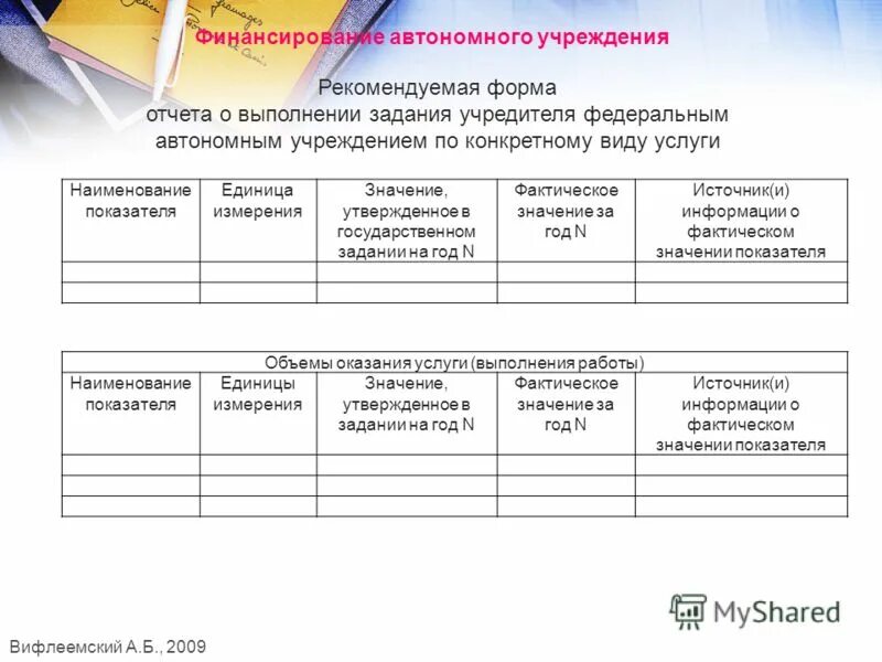 источники финансового обеспечения автономного учреждения