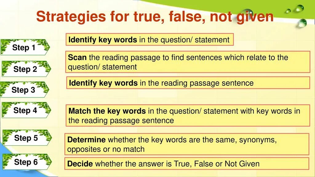 Задания IELTS reading. Чтение и true false. IELTS reading true false not given. True false задания. Match the statements with the people