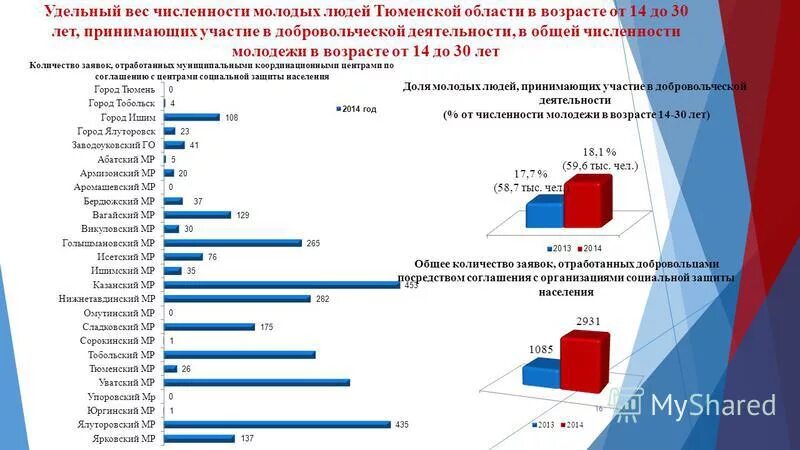 уровень образования молодежи