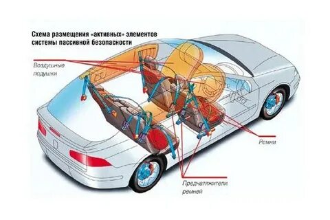 Активные элементы движения