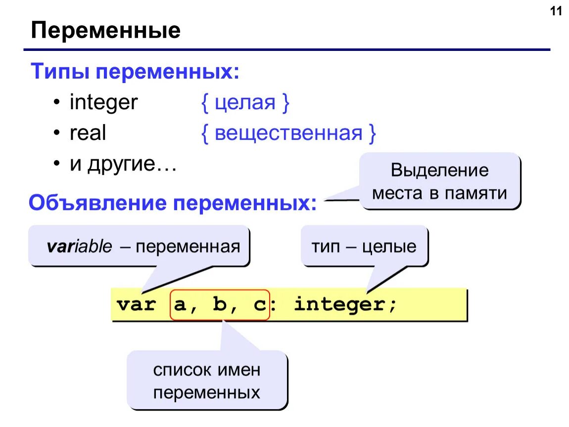 Виды переменных. Переменная и типы переменных. Тип переменной integer. Типы переменных в языке программирования:.