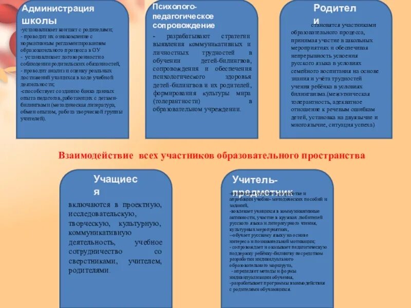 Упражнения для билингвов. Книги для детей билингвов. Билингвизм у детей в доу. Особенности речевого развития детей билингвов. Проблемы билингвизма.