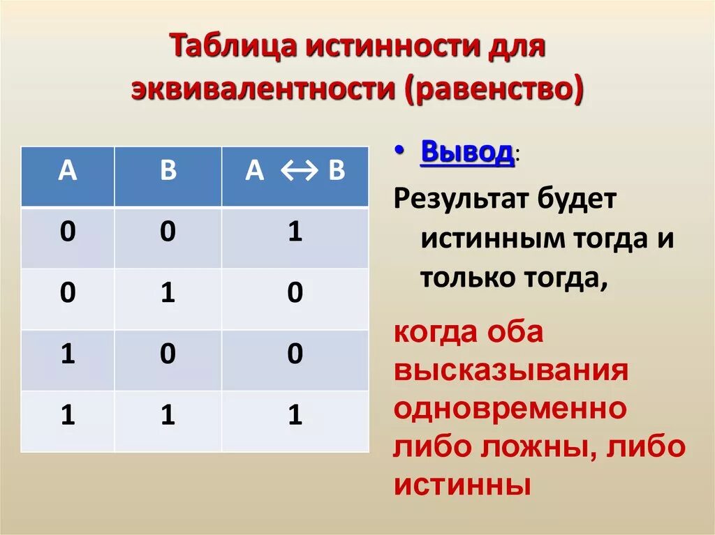 Таблица логических операций таблица истинности. Логическая операция эквиваленция таблица. Следование в информатике таблица истинности. Таблица истинности эквиваленции. Определить истинность данных высказываний