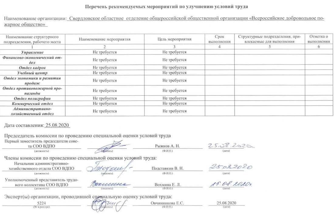 Перечень мероприятий по улучшению условий труда. Мероприятия по улучшению условий труда. план мероприятий по результатам соут. план мероприятий мероприятий по улучшению условий труда. мероприятия по улучшению условий и охраны труда.