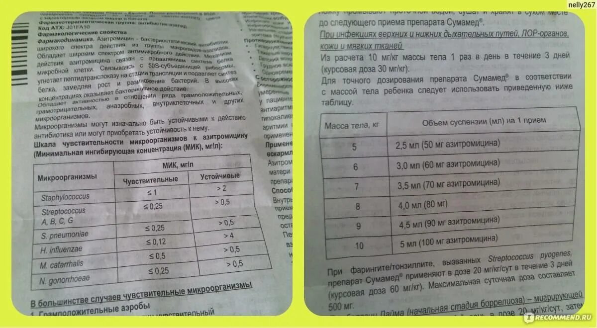 Азитромицин 250 мг для детей 5 лет дозировка в таблетках. Сумамед суспензия таблица. Азитромицин 125 суспензия. Азитромицин суспензия 100 мг.