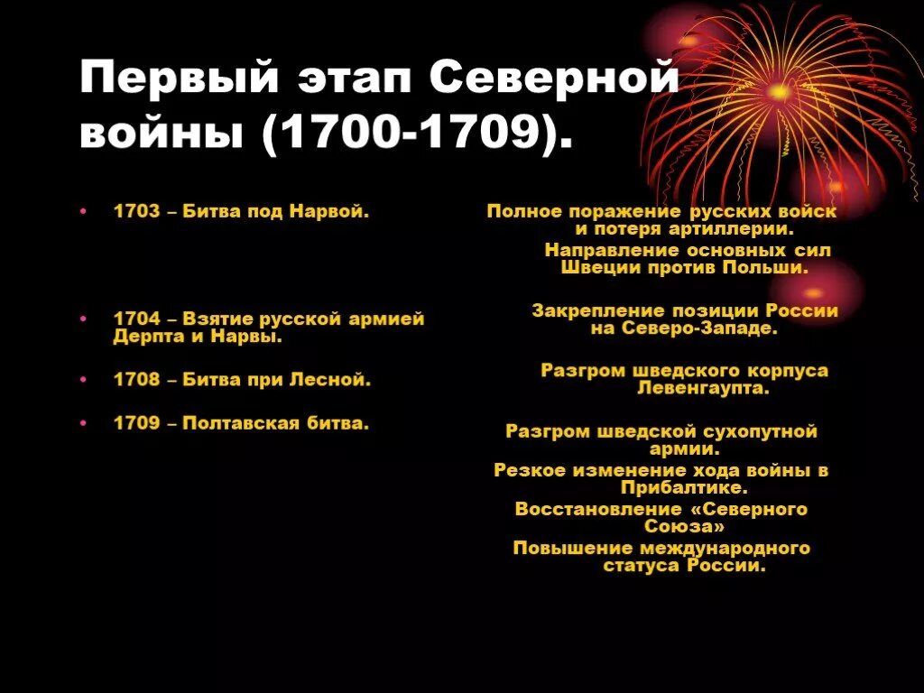 1700 1709. Первый этап Северной войны. Этапы Северной войны 1700-1721. 1700 1721 Этапы этапы Северной.