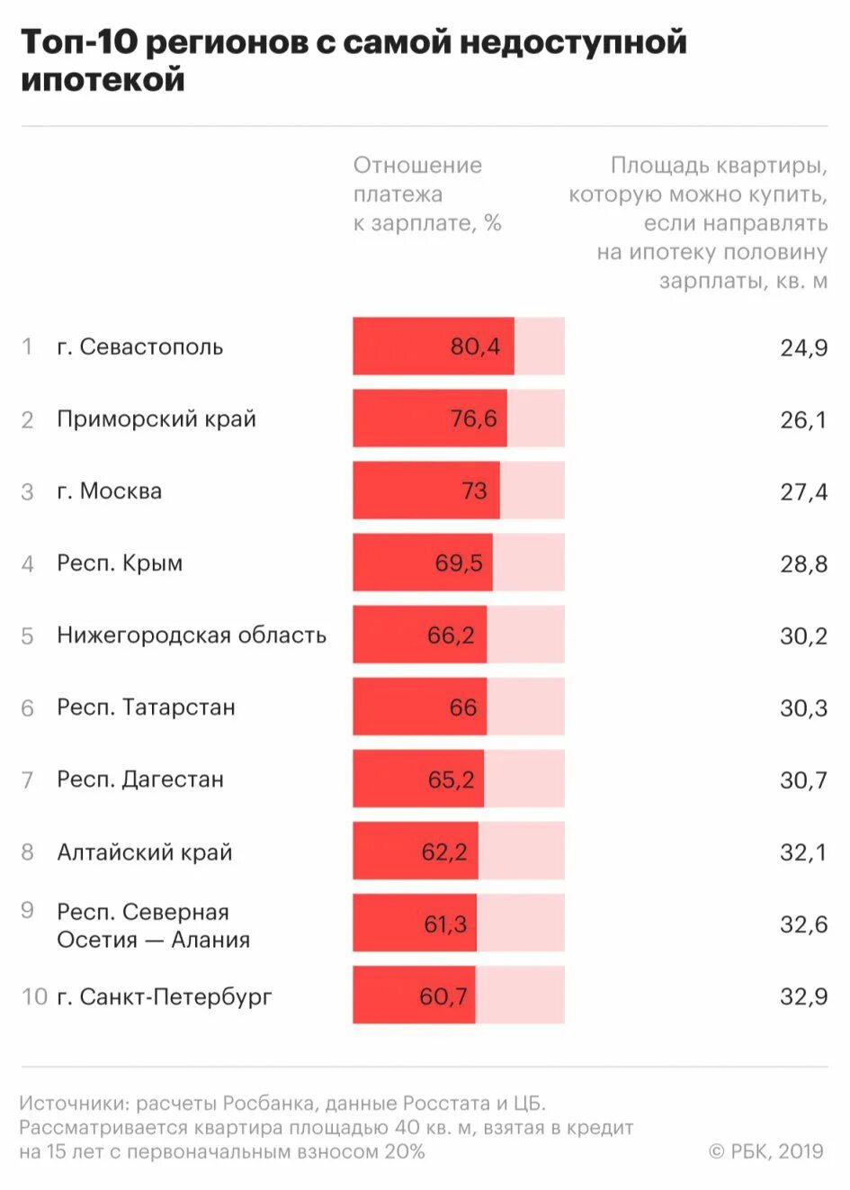 Проценты по ипотеке в банках. Самый низкий процент по ипотеке. Самые низкие ставки по ипотеке. % Ставка по ипотеке в банке самая низкая. Ипотека сколько зарплата