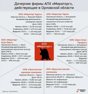 Кому принадлежит мираторг