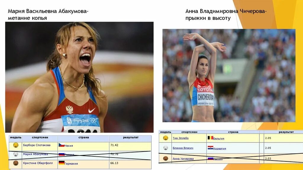 Абакумова копьеметательница. Абакумова кемерово. Абакумова кемерово. Абакумова кемерово. Абакумова кемерово.