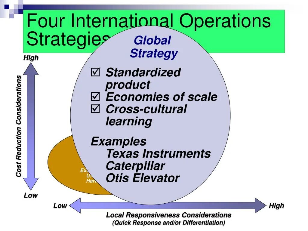 Global Strategy. 4 International Strategies. Global marketing Strategies ppt. Global Strategies in Retailing.