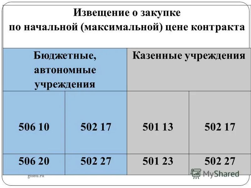 договор бюджетного учреждения. образец заполнения коллективного договора. контракт в бюджетной организации. контракт в бюджетной организации. критерии эффективного контракта.