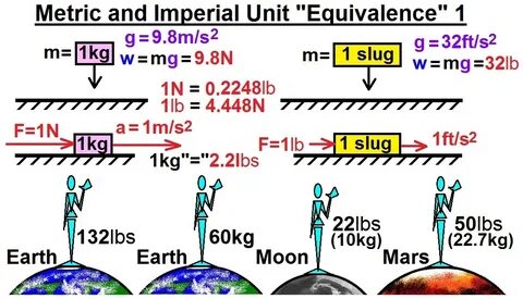 Imperial units