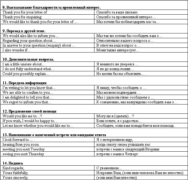 Вводные слова на английском для эссе. Английские фразы для написание. Фразы для написания эссе на английском. Словосочетания для эссе по английскому. Вводные слова для сочинения на английском.