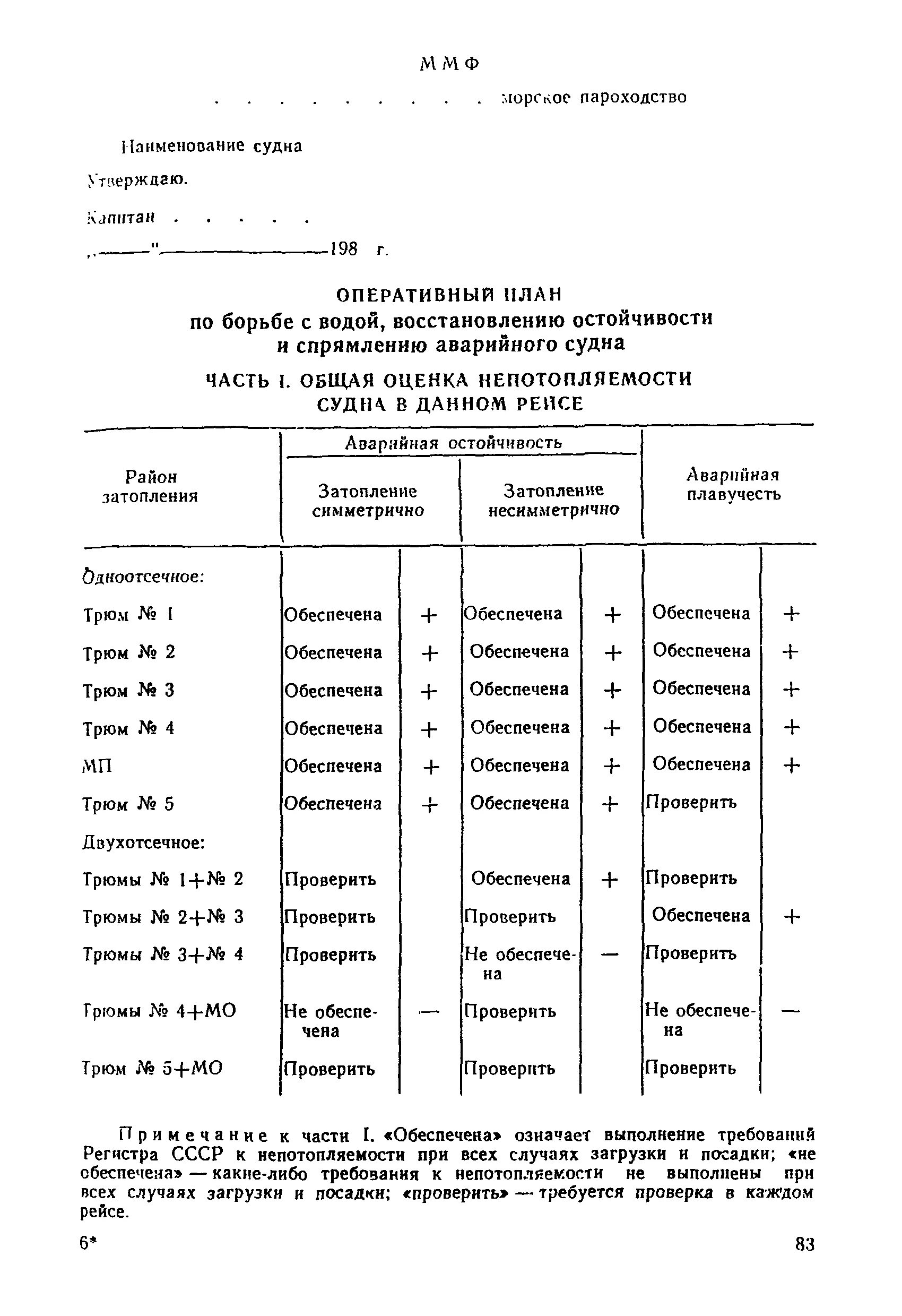 Оперативный план по борьбе с пожаром на судне. Оперативный план тушения лесных пожаров. План тушения пожара титульный лист. Документы предварительного планирования действий по тушению пожаров. Оперативный план по борьбе с пожаром на судне.