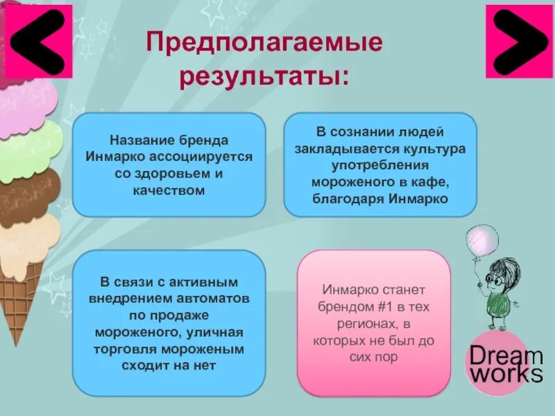 Культурное употребление. Итоги мороженого. Презентация на тему продажа мороженого с расчетами. Организационная структура Инмарко мороженое. Рекомендации по употреблению мороженого.