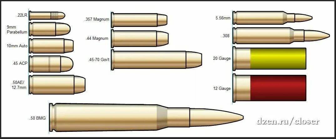 7 5 12 мм в. 357 Магнум Калибр в мм. Магнум 50 калибра патрон. Патрон 357 Магнум чертежи. Размер гильзы 50бмг.