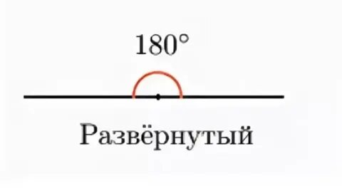 Почему угол развернутый