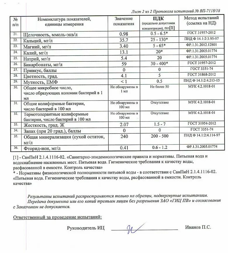 Гост воды 31954 2012. Сухой остаток в воде норма. Общие колиформные бактерии в питьевой воде. Показатели воды высшей категории. Общие колиформные бактерии в питьевой воде норма.