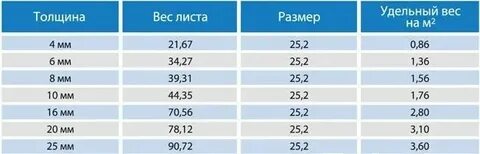 Сколько весит 1 лист бумаги а4