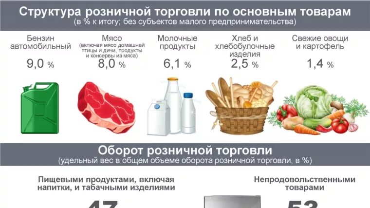 Торговля пищевыми продуктами. Производство каких товаров. Какими товарами известна Чувашия. Продукция выпускаемая в Чувашии. Табачные изделия пищевые продукты