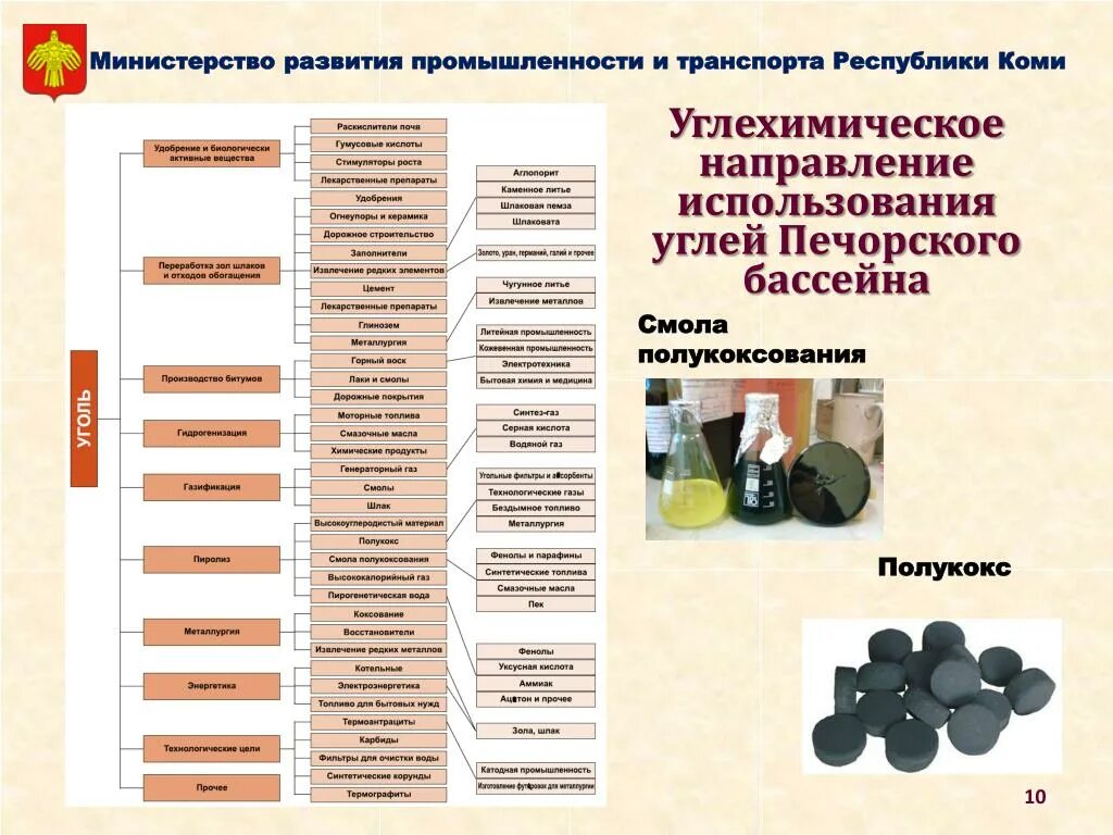 Как можно использовать уголь. Основные направления использования углей. Направленность использования угля. Уголь в химической промышленности. Отрасли применения угля.