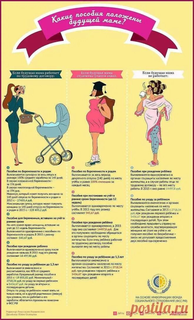 Питание для беременных. Памятка беременной женщине. Советы по планированию беременности. Подготовка к беременности рекомендации. Советы для беременных.