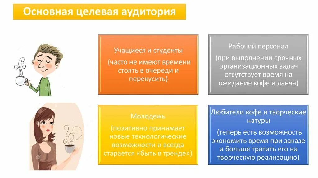 Управление целевой аудиторией. Портрет целеылй ацдитлрии. Портрет целевой аудитории. Портрет целевой аудитории студенты. Портрет целевой аудитории целевой аудитории.