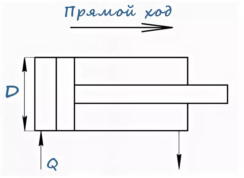 Определить скорость поршня. Скорость перемещения поршня гидроцилиндра. Скорость перемещения штока гидроцилиндра формула. Расчет скорости движения штока гидроцилиндра. Скорость поршня гидроцилиндра формула.