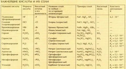 K cl название