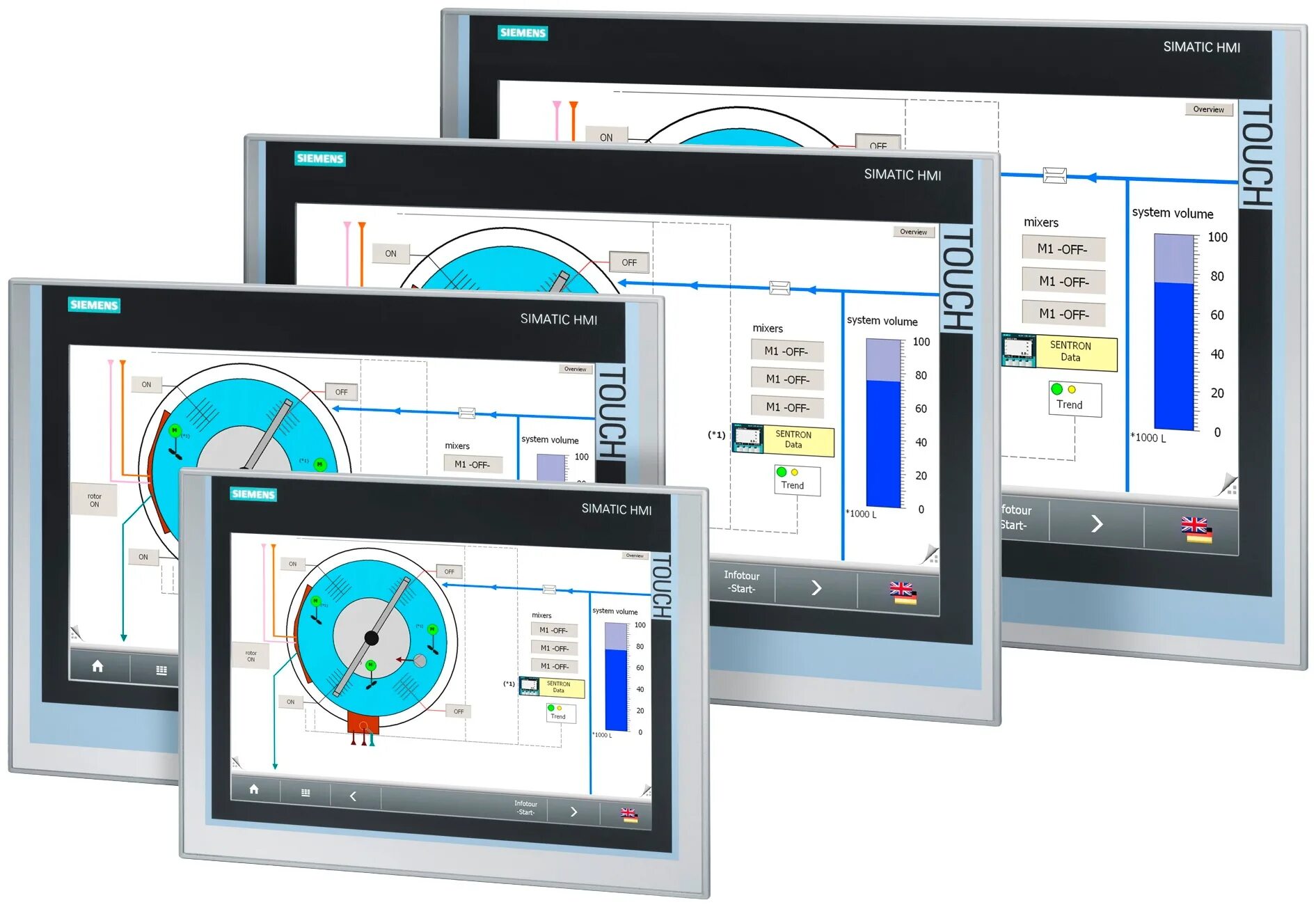 Система визуализации. Система автоматики сименс + hmi. simatic hmi comfort panel. панели визуализации siemens. программное обеспечение simatic hmi.