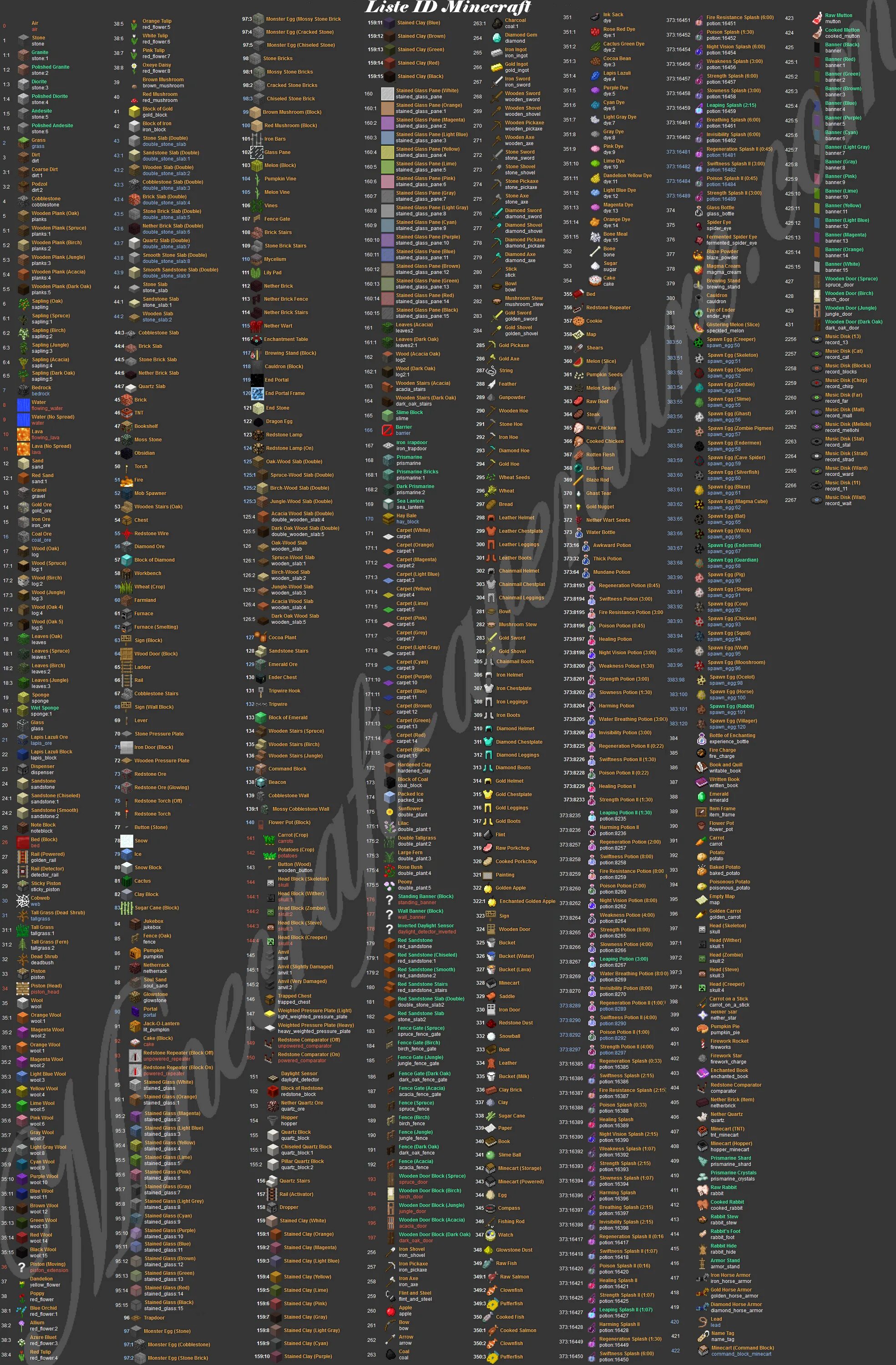 Item id 2. ID блоков в Minecraft 1.16.5. ID блоков в МАЙНКРАФТЕ 1.19.2. WORLDEDIT ID блоков. Айди 1.16.