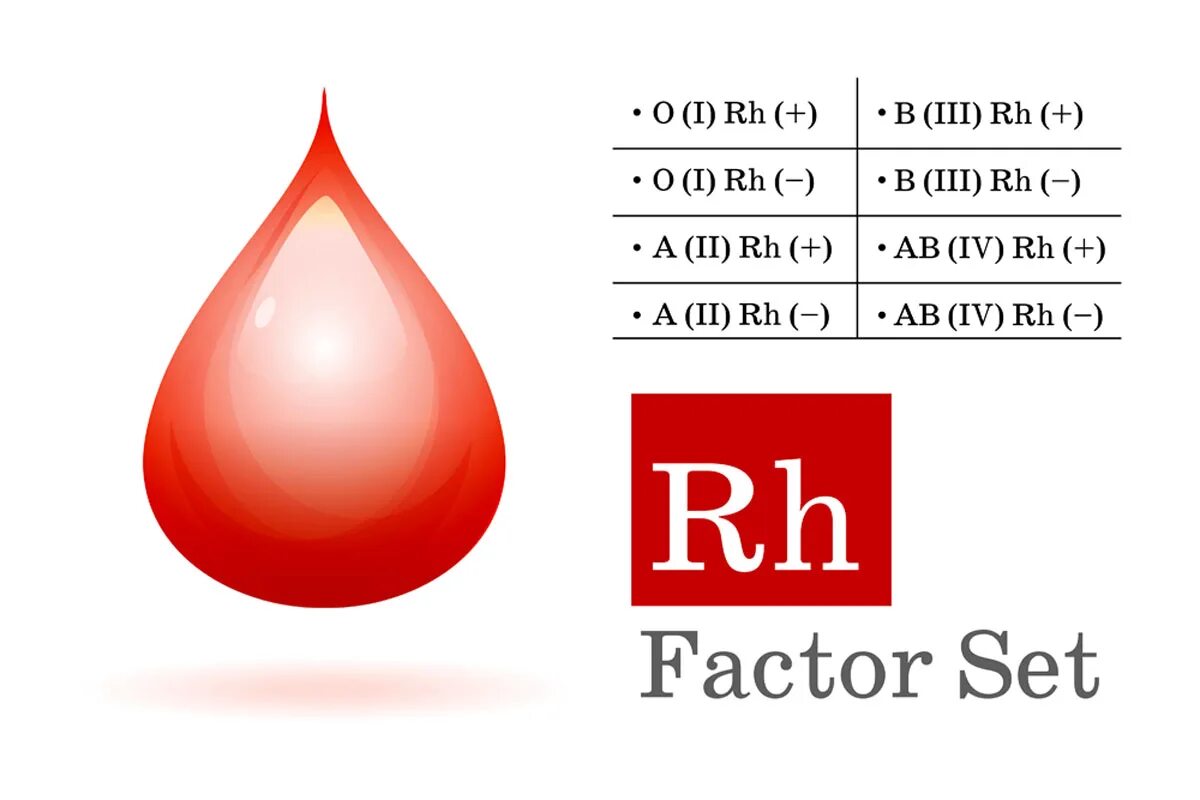 Drop factor. Drop factor