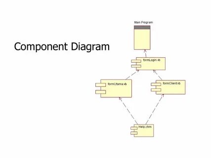 Component libraries